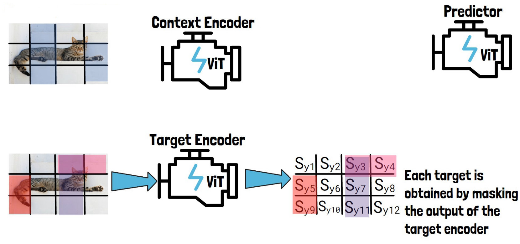 Sampled context after removal of overlapping patches with the target blocks