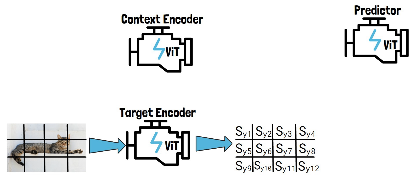 I-JEPA's Target Encoder input and output