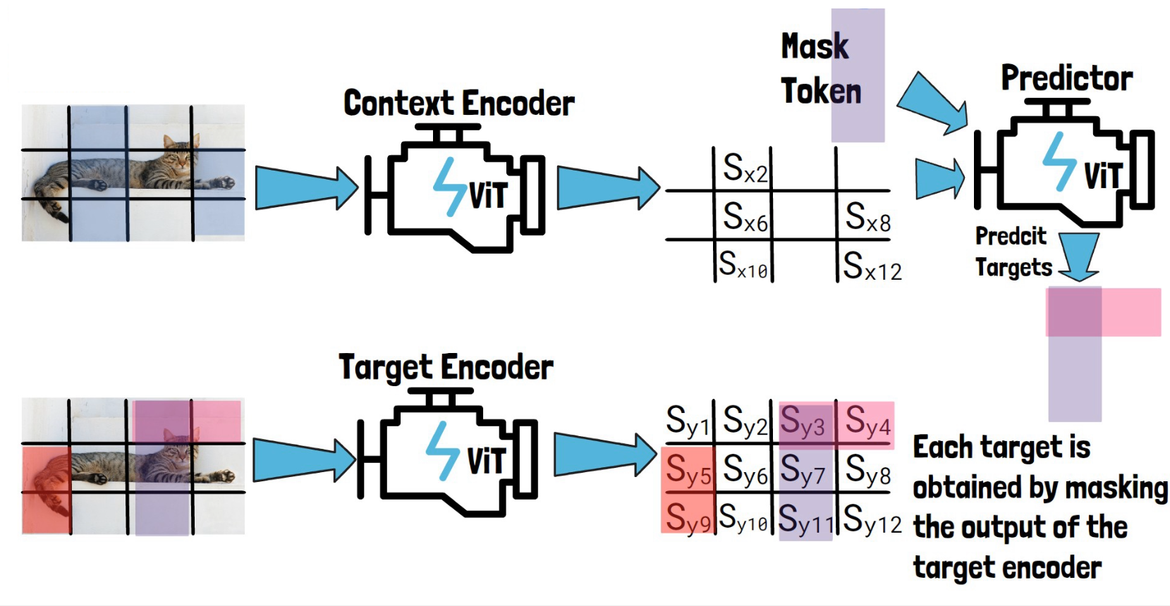 Predict target block (1)