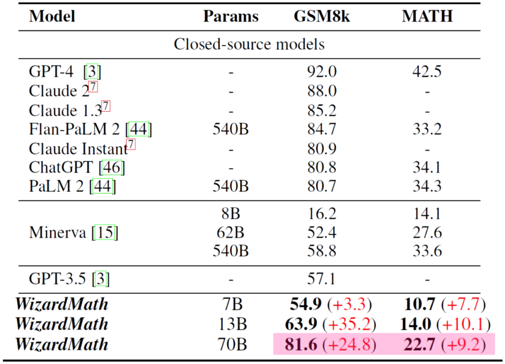 Closed-Source Models Comparison (pass@1)