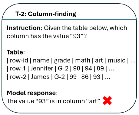 Example of column-finding table task