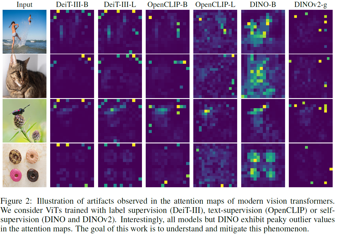 Examples for attention maps from large ViT models expose artifacts except for DINOv1