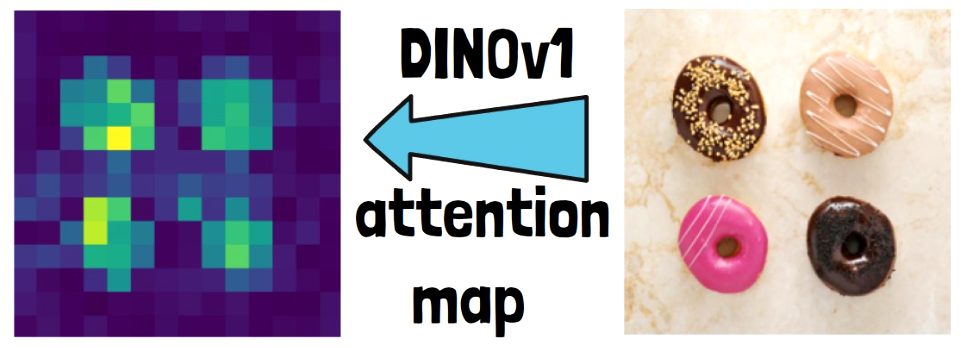 Attention map example