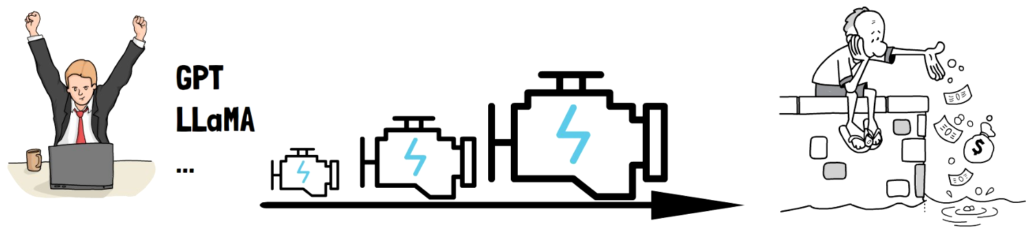 Large language models are getting larger and larger, increasing their cost and energy consumption