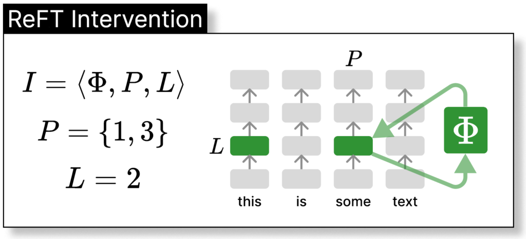 ReFT: Representation Finetuning for Language Models