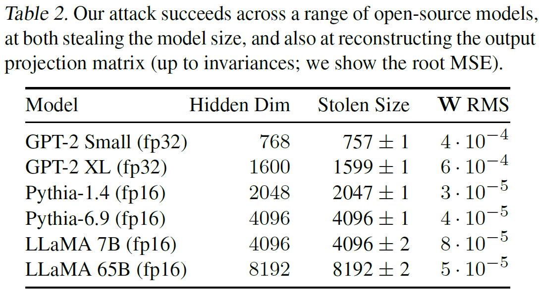 Attack success measured on open-source models