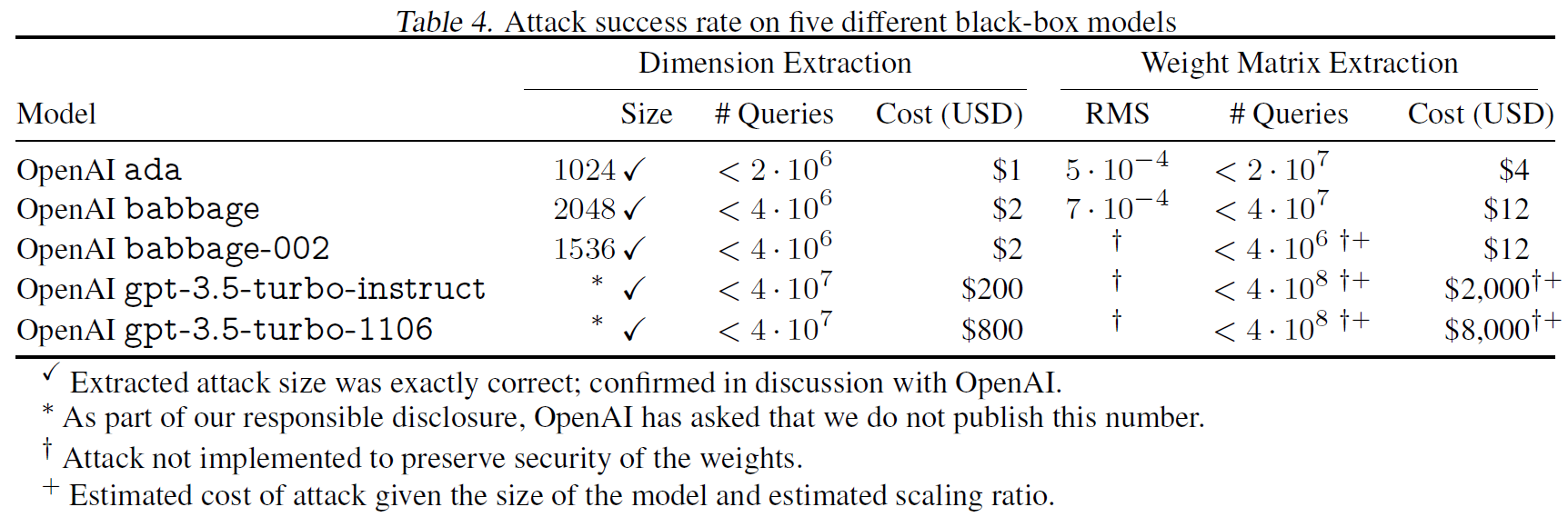 Attack evaluation on closed-source models