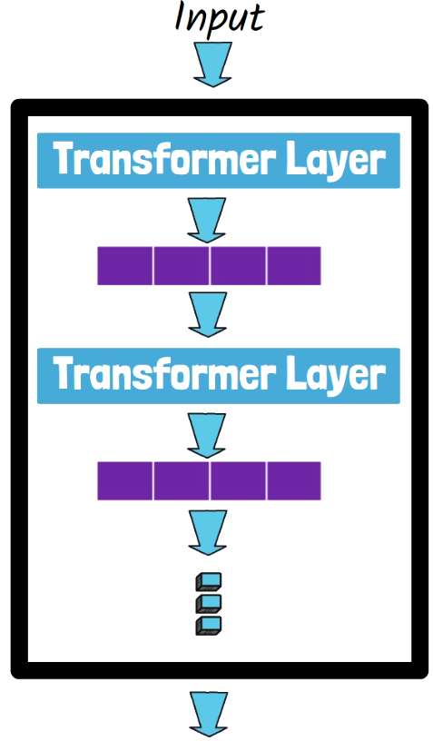 A simplified Transformer model