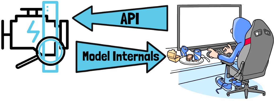 Use LLM's API to discover secret information about the model