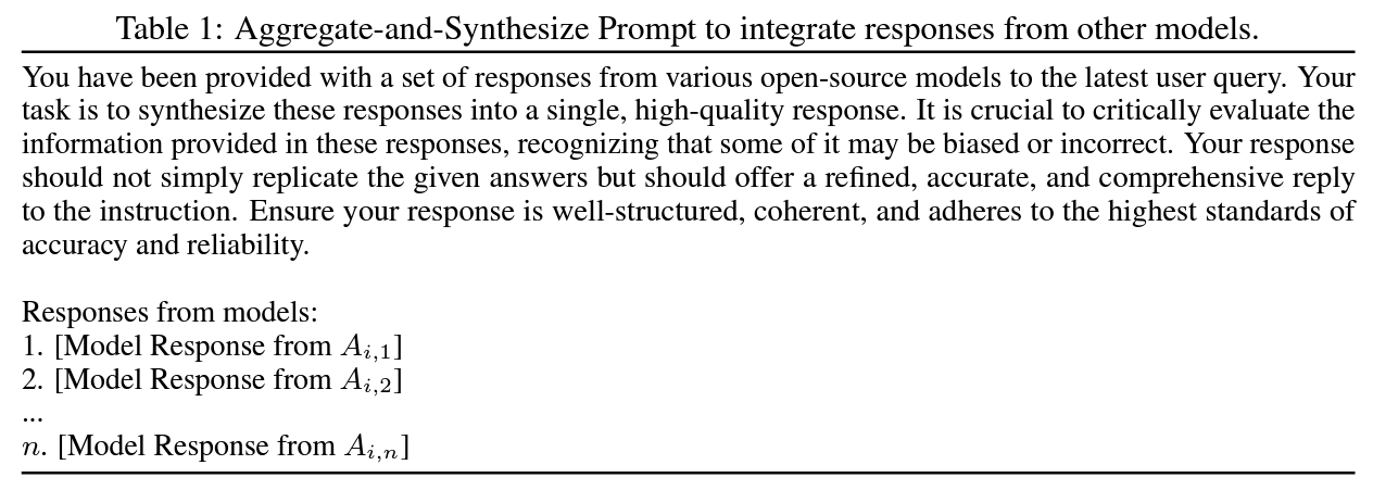 Prompt to leverage previous LLMs responses when generating a response