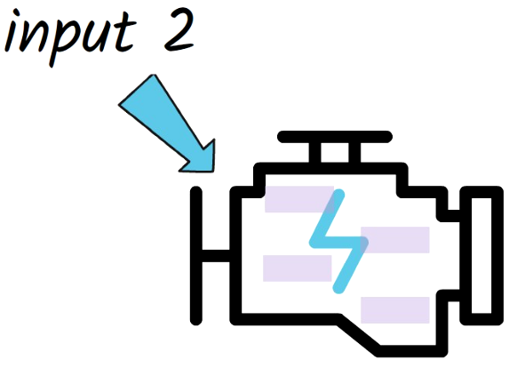 With MoE, different inputs are handled by different segments of the model