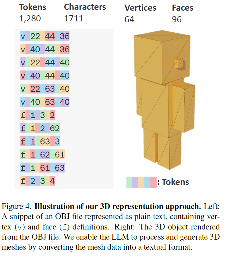 OBJ Format Example