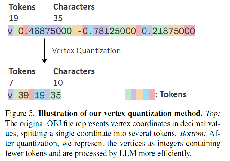 Quantization of vertex coordinates to reduce tokens count