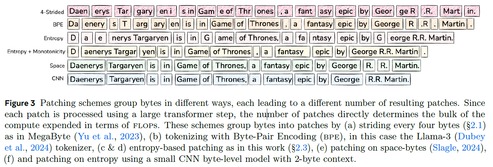 Comparing different patching strategies on an example sentence