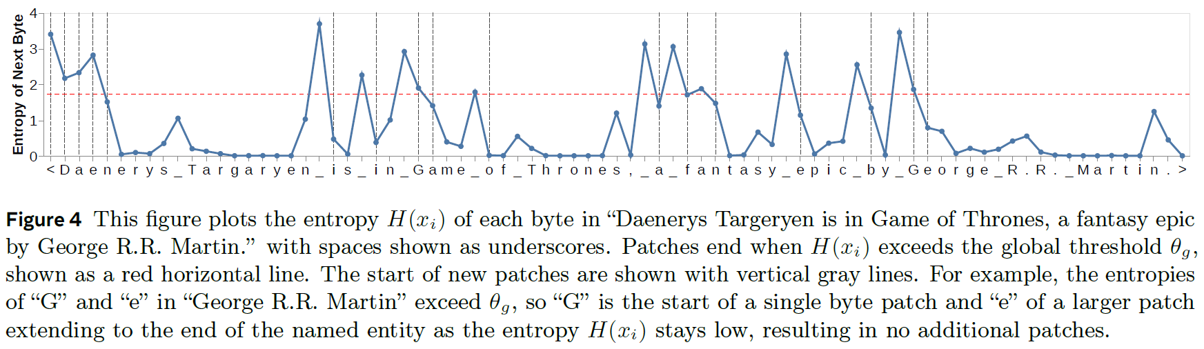 Creating patches using next byte prediction entropy