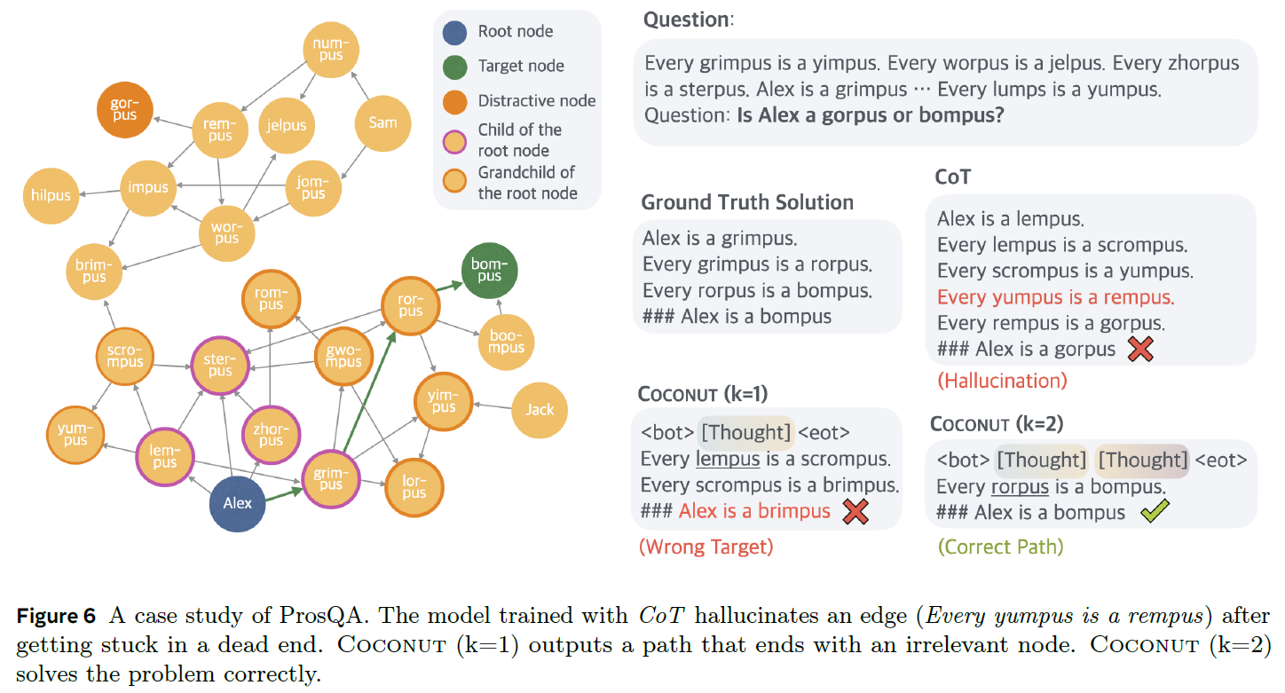 An example that shows BFS-like reasoning ability for Coconut