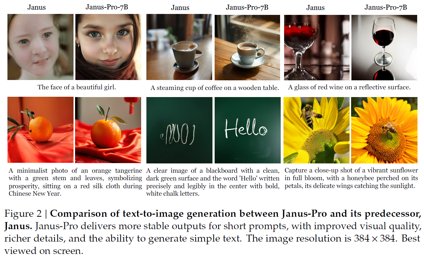 Janus vs Janus-Pro Image Generation Quality