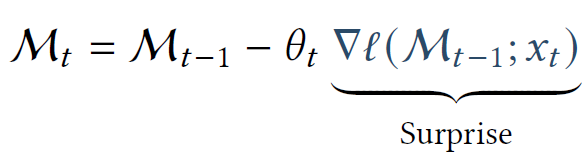 Updating the neural model using a surprise component