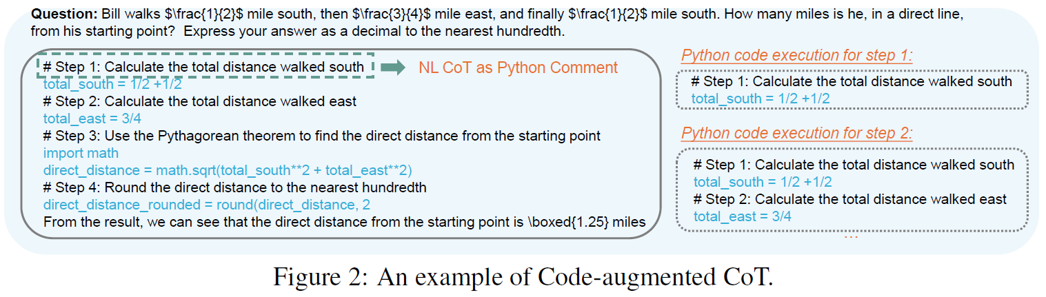 Code-augmented CoT example from rStar-Math paper