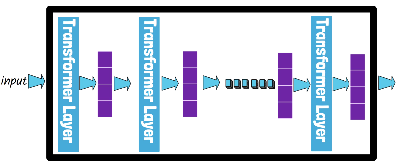 Standard LLM Inference Illustration